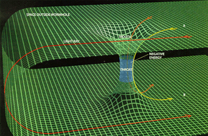 চিত্রণ খ: টাইম মেশিন ধারণায় শোয়ার্যসচাইল্ড ওর্মহোলের কল্পিত চিত্র। (Picture b: Drawing of a Schwarzschild Wormhole in the theory of Time machine.)